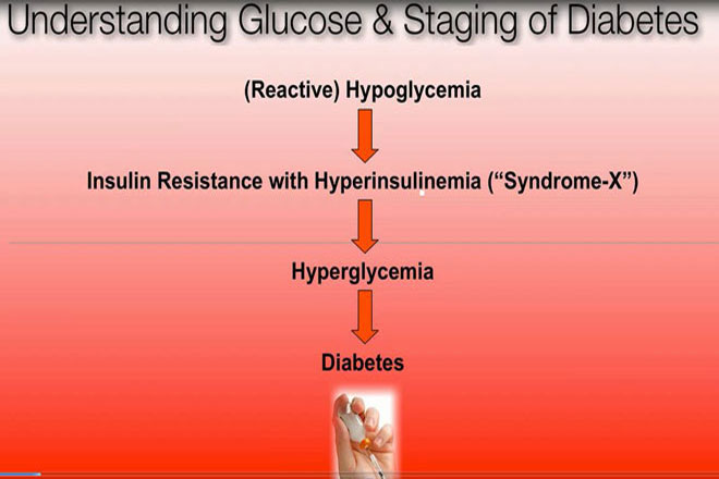 gallery of blood sugar balancing pictures