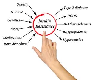 diabetes symptoms 
Insulin Resistance symptoms