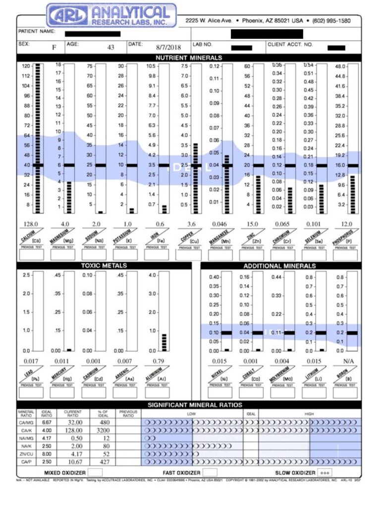 Hair Test  graph 